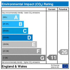 Environmental Impact Rating: Current is 11, Potential is 26