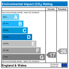 Environmental Impact Rating: Current is 17, Potential is 26
