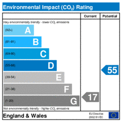 Environmental Impact Rating: Current is 17, Potential is 55