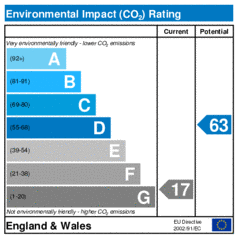 Environmental Impact Rating: Current is 17, Potential is 63