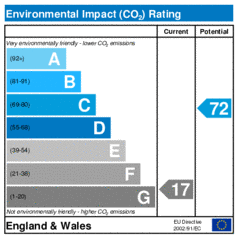 Environmental Impact Rating: Current is 17, Potential is 72