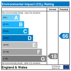 Environmental Impact Rating: Current is 18, Potential is 66