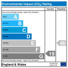 Environmental Impact Rating: Current is 19, Potential is 46