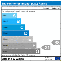 Environmental Impact Rating: Current is 21, Potential is 38