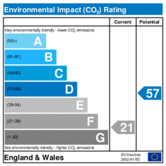 Environmental Impact Rating: Current is 21, Potential is 57