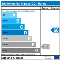 Environmental Impact Rating: Current is 21, Potential is 68