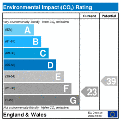 Environmental Impact Rating: Current is 23, Potential is 39