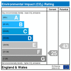 Environmental Impact Rating: Current is 25, Potential is 43