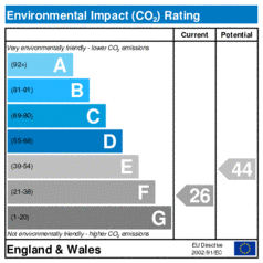Environmental Impact Rating: Current is 26, Potential is 44