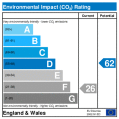 Environmental Impact Rating: Current is 26, Potential is 62