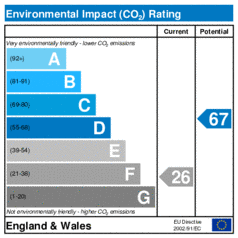 Environmental Impact Rating: Current is 26, Potential is 67