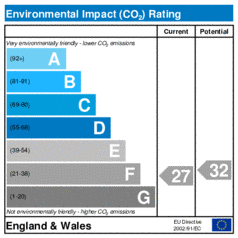 Environmental Impact Rating: Current is 27, Potential is 32