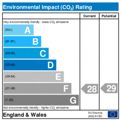 Environmental Impact Rating: Current is 28, Potential is 29