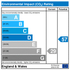 Environmental Impact Rating: Current is 29, Potential is 57