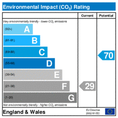Environmental Impact Rating: Current is 29, Potential is 70