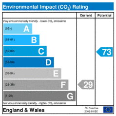 Environmental Impact Rating: Current is 29, Potential is 73