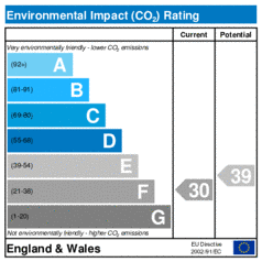 Environmental Impact Rating: Current is 30, Potential is 39