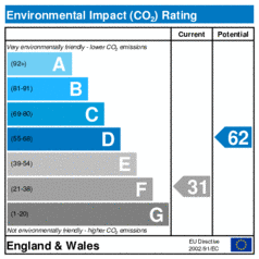 Environmental Impact Rating: Current is 31, Potential is 62