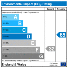 Environmental Impact Rating: Current is 32, Potential is 65