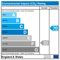 Environmental Impact Rating: Current is 32, Potential is 70