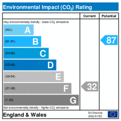 Environmental Impact Rating: Current is 32, Potential is 87