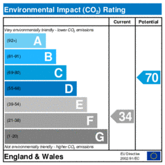 Environmental Impact Rating: Current is 34, Potential is 70
