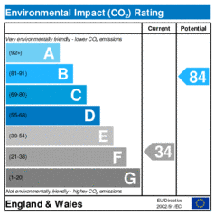 Environmental Impact Rating: Current is 34, Potential is 84