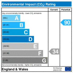 Environmental Impact Rating: Current is 34, Potential is 90