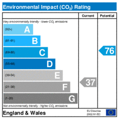Environmental Impact Rating: Current is 37, Potential is 76
