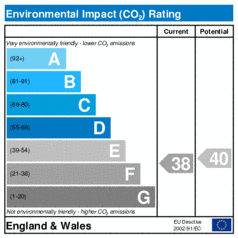 Environmental Impact Rating: Current is 38, Potential is 40