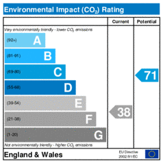 Environmental Impact Rating: Current is 38, Potential is 71