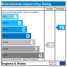 Environmental Impact Rating: Current is 39, Potential is 78