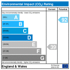 Environmental Impact Rating: Current is 39, Potential is 92
