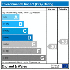 Environmental Impact Rating: Current is 40, Potential is 53