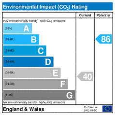 Environmental Impact Rating: Current is 40, Potential is 86
