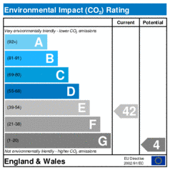 Environmental Impact Rating: Current is 42, Potential is 4