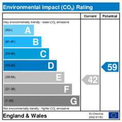Environmental Impact Rating: Current is 42, Potential is 59