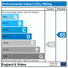Environmental Impact Rating: Current is 42, Potential is 65