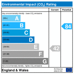 Environmental Impact Rating: Current is 42, Potential is 84
