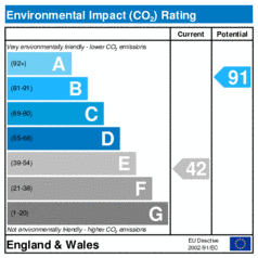 Environmental Impact Rating: Current is 42, Potential is 91