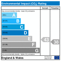 Environmental Impact Rating: Current is 43, Potential is 38