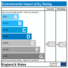 Environmental Impact Rating: Current is 43, Potential is 42