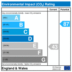 Environmental Impact Rating: Current is 43, Potential is 87