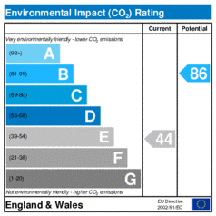 Environmental Impact Rating: Current is 44, Potential is 86