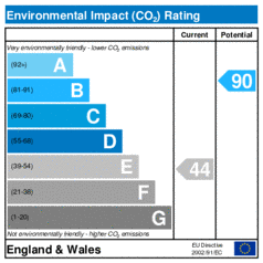 Environmental Impact Rating: Current is 44, Potential is 90