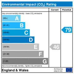 Environmental Impact Rating: Current is 46, Potential is 79