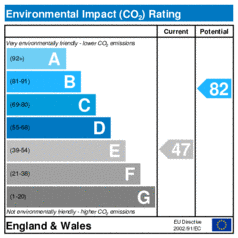 Environmental Impact Rating: Current is 47, Potential is 82