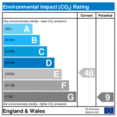 Environmental Impact Rating: Current is 48, Potential is 9
