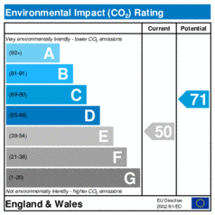 Environmental Impact Rating: Current is 50, Potential is 71