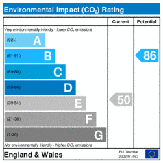 Environmental Impact Rating: Current is 50, Potential is 86